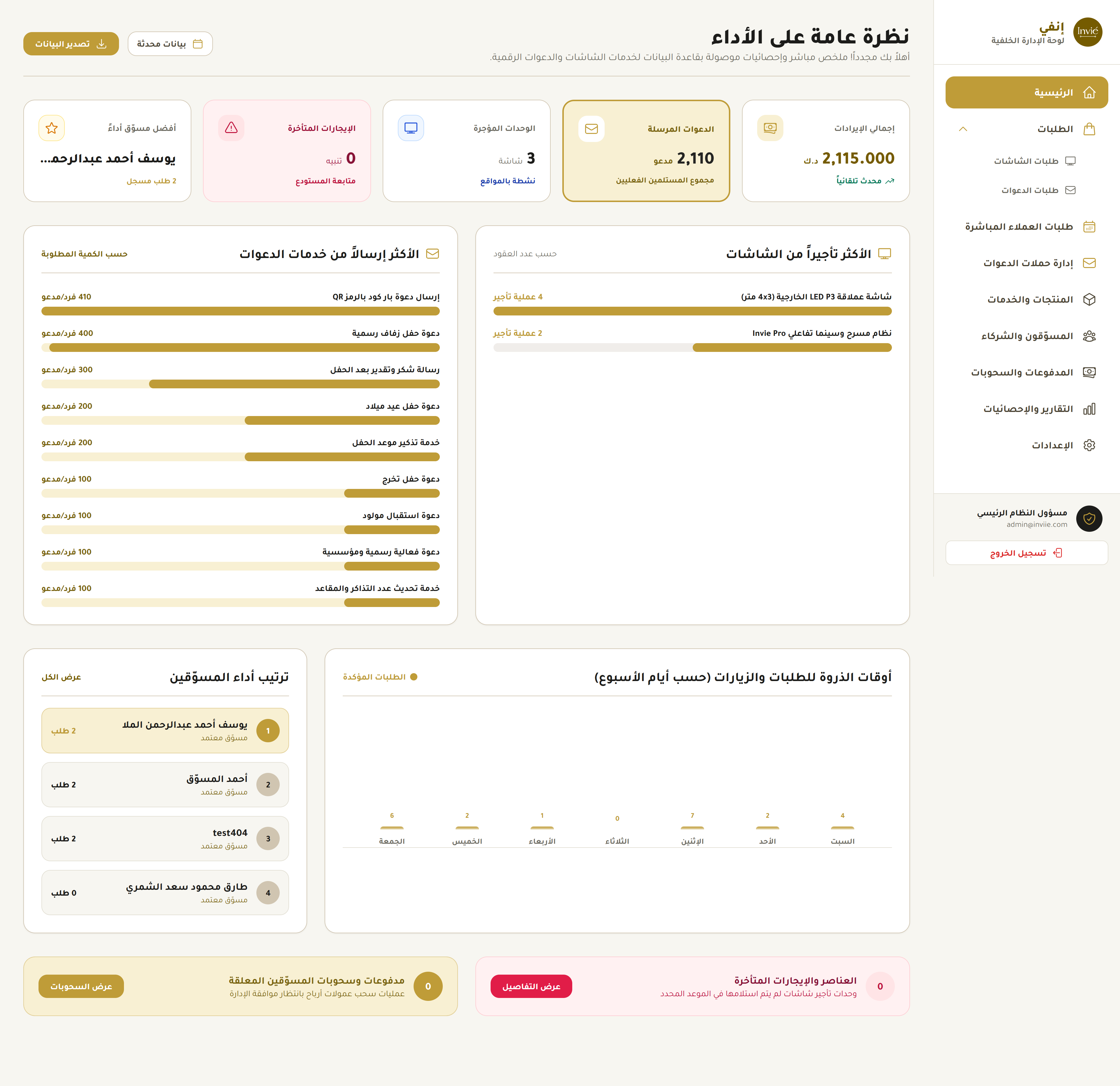 Event screens and digital invitations - Dashboard