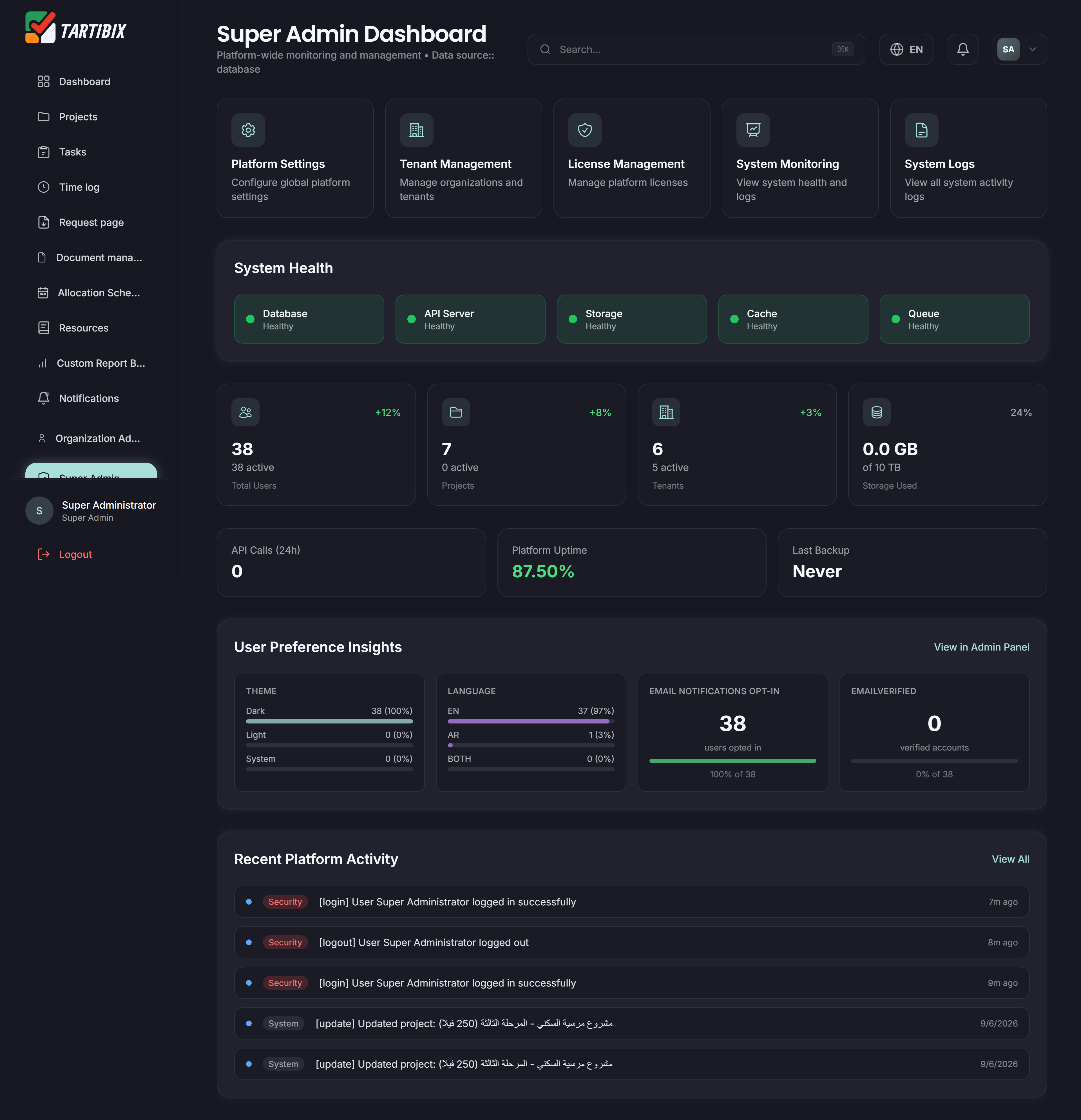 Construction resource console - Dashboard