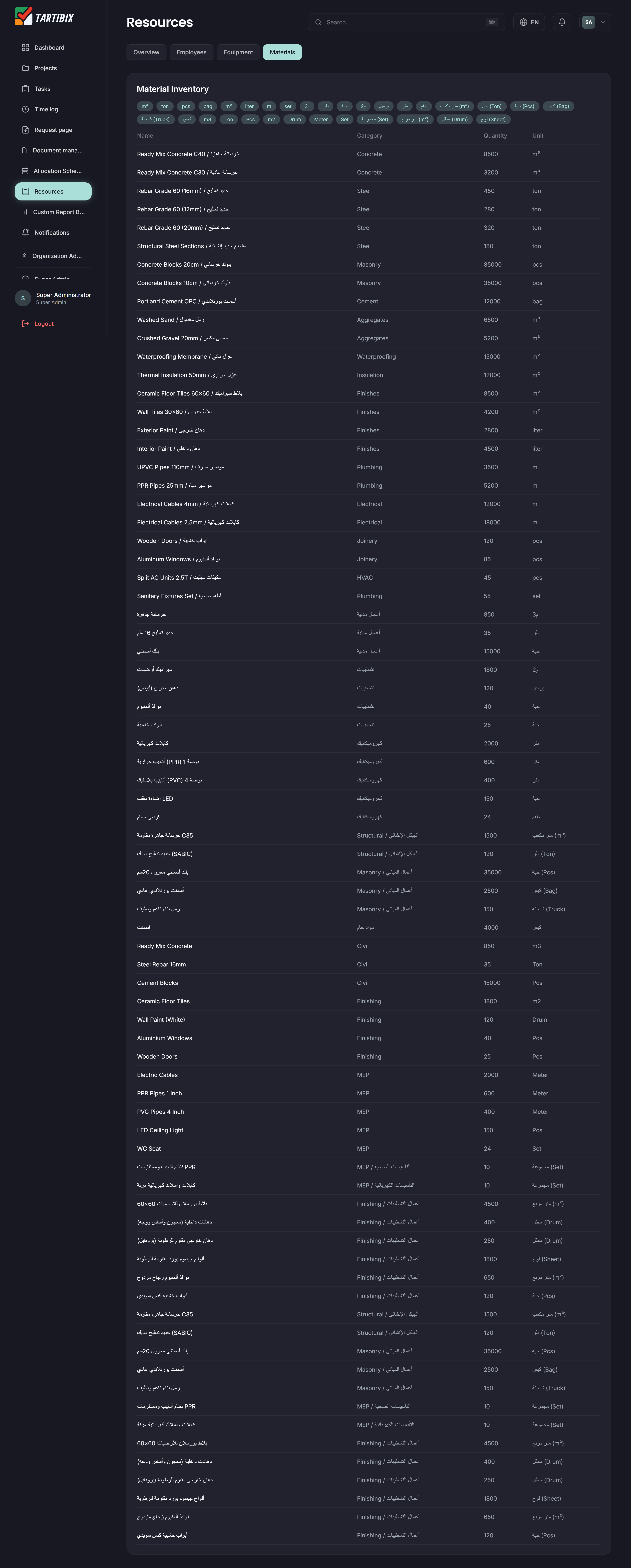 Construction resource console - Recources