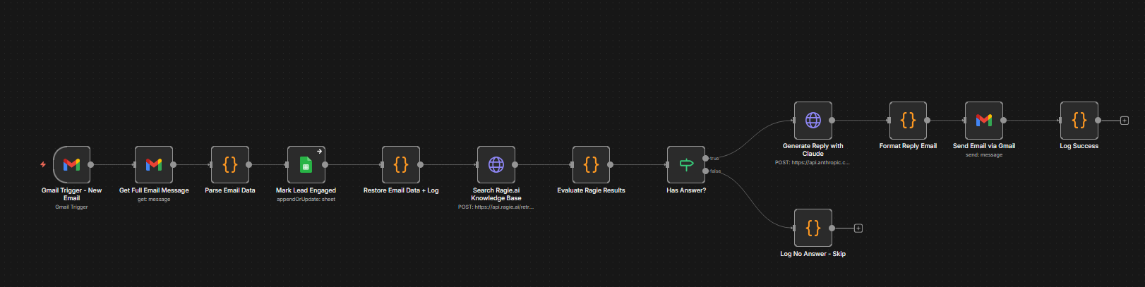 AI-Powered RAG Email Response & Lead Engagement Automation n8n workflow diagram