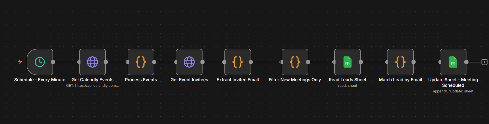 Automated Meeting Scheduling & Lead Sync Workflow n8n workflow diagram